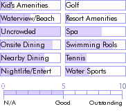 anguilla.guide.accommodations.a.to.z.hotels.la.sirena.hotel.food