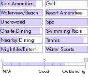 anguilla.guide.accommodations.a.to.z.hotels.malliouhana.hotel.and.spa.general