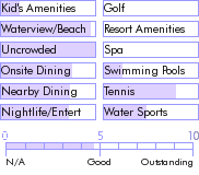 anguilla.guide.accommodations.a.to.z.hotels.rendezvous.bay.hotel.and.villas.photos