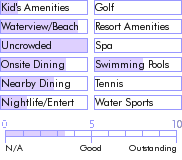 anguilla.guide.accommodations.a.to.z.hotels.shoal.bay.villas.general