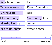 antigua.guide.accommodations.a.to.z.hotels.antigua.beachcomber.hotel