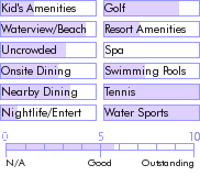 antigua.guide.accommodations.a.to.z.hotels.antigua.village