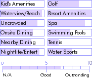 antigua.guide.accommodations.a.to.z.hotels.blue.waters.hotel.nearby