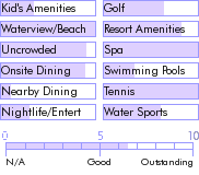 antigua.guide.accommodations.a.to.z.hotels.carlisle.bay.antigua.photos