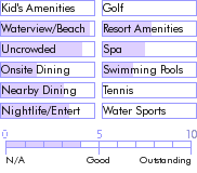 antigua.guide.accommodations.a.to.z.hotels.cocobay.resort