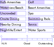 antigua.guide.accommodations.a.to.z.hotels.cortsland.hotel
