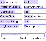 antigua.guide.accommodations.a.to.z.hotels.hawksbill.beach.resort