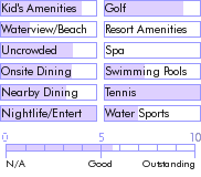 antigua.guide.accommodations.a.to.z.hotels.jolly.harbour.beach.resort.marina.and.golf.club.general