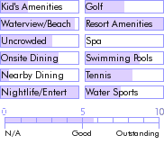 antigua.guide.accommodations.a.to.z.hotels.occidental.grand.pineapple.beach.nearby