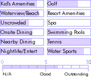 antigua.guide.accommodations.a.to.z.hotels.rex.resorts.halcyon.cove.nearby