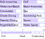 antigua.guide.accommodations.a.to.z.hotels.royal.antiguan.nearby