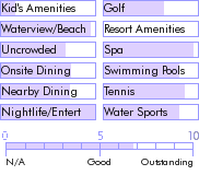 antigua.guide.accommodations.a.to.z.hotels.sandals.antigua.caribbean.village.and.spa.food