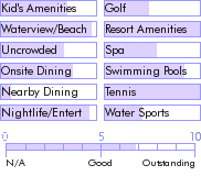 antigua.guide.accommodations.a.to.z.hotels.st.james.club