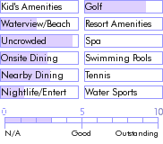 antigua.guide.accommodations.a.to.z.hotels.the.admiral.s.inn.activities.and.recreation