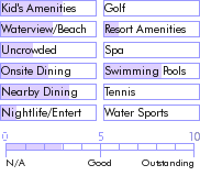 aruba.guide.accommodations.a.to.z.hotels.amsterdam.manor.beach.resort.aruba.nearby