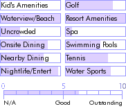 aruba.guide.accommodations.a.to.z.hotels.aruba.grand.beach.resort.and.casino