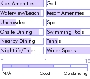 aruba.guide.accommodations.a.to.z.hotels.aruba.marriott.resort.and.stellaris.casino.general