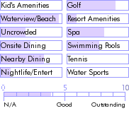 aruba.guide.accommodations.a.to.z.hotels.bucuti.beach.resort.general