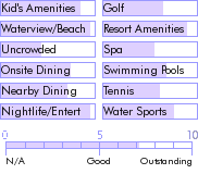 aruba.guide.accommodations.a.to.z.hotels.divi.aruba.mega.all.inclusive.general