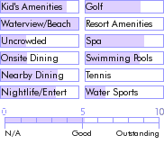 aruba.guide.accommodations.a.to.z.hotels.divi.aruba.phoenix.beach.resort.activities.and.recreation