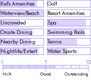 aruba.guide.accommodations.a.to.z.hotels.divi.tamarijn.aruba.mega.all.inclusive.activities.and.recreation