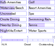 aruba.guide.accommodations.a.to.z.hotels.divi.village.golf.and.beach.resort.photos