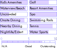 aruba.guide.accommodations.a.to.z.hotels.holiday.inn.sunspree.resort.aruba.beach.resort.and.casino.activities.and.recreation