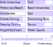 aruba.guide.accommodations.a.to.z.hotels.hyatt.regency.aruba.resort.and.casino.photos