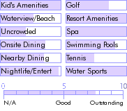aruba.guide.accommodations.a.to.z.hotels.la.cabana.all.suite.beach.resort.and.casino.food