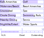 aruba.guide.accommodations.a.to.z.hotels.manchebo.beach.resort.and.spa.nearby