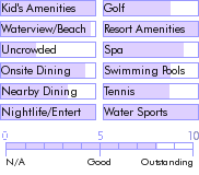 aruba.guide.accommodations.a.to.z.hotels.marriott.s.aruba.ocean.club.nearby