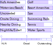 aruba.guide.accommodations.a.to.z.hotels.marriott.s.aruba.surf.club.general