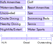 aruba.guide.accommodations.a.to.z.hotels.radisson.aruba.resort.and.casino.activities.and.recreation