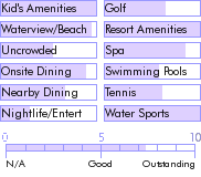 aruba.guide.accommodations.a.to.z.hotels.renaissance.aruba.resort.and.casino.general