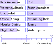 aruba.guide.accommodations.a.to.z.hotels.the.mill.resort.and.suites.photos