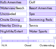 aruba.guide.accommodations.a.to.z.hotels.wyndham.aruba.resort.spa.and.casino.food
