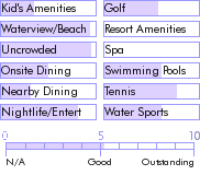 bahamas.guide.accommodations.a.to.z.hotels.abaco.beach.resort.and.boat.harbour.nearby