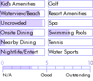 bahamas.guide.accommodations.a.to.z.hotels.abaco.inn.nearby