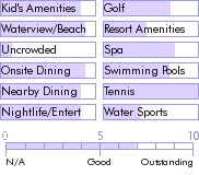 bahamas.guide.accommodations.a.to.z.hotels.atlantis.food