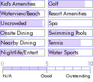 bahamas.guide.accommodations.a.to.z.hotels.bahama.beach.club.nearby