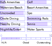 bahamas.guide.accommodations.a.to.z.hotels.banyan.beach.club