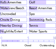 bahamas.guide.accommodations.a.to.z.hotels.bay.view.village.photos