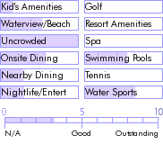 bahamas.guide.accommodations.a.to.z.hotels.bimini.big.game.resort.and.marina.food