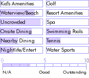 bahamas.guide.accommodations.a.to.z.hotels.bluff.house.beach.hotel.and.yacht.club.activities.and.recreation