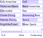 bahamas.guide.accommodations.a.to.z.hotels.breezes.bahamas.general
