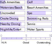 bahamas.guide.accommodations.a.to.z.hotels.british.colonial.hilton.nassau.general