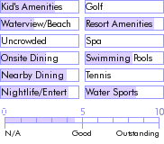 bahamas.guide.accommodations.a.to.z.hotels.club.land.or.activities.and.recreation