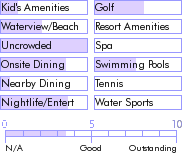 bahamas.guide.accommodations.a.to.z.hotels.club.peace.and.plenty