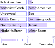 bahamas.guide.accommodations.a.to.z.hotels.comfort.suites.paradise.island.activities.and.recreation