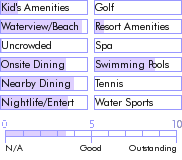 bahamas.guide.accommodations.a.to.z.hotels.compass.point.photos